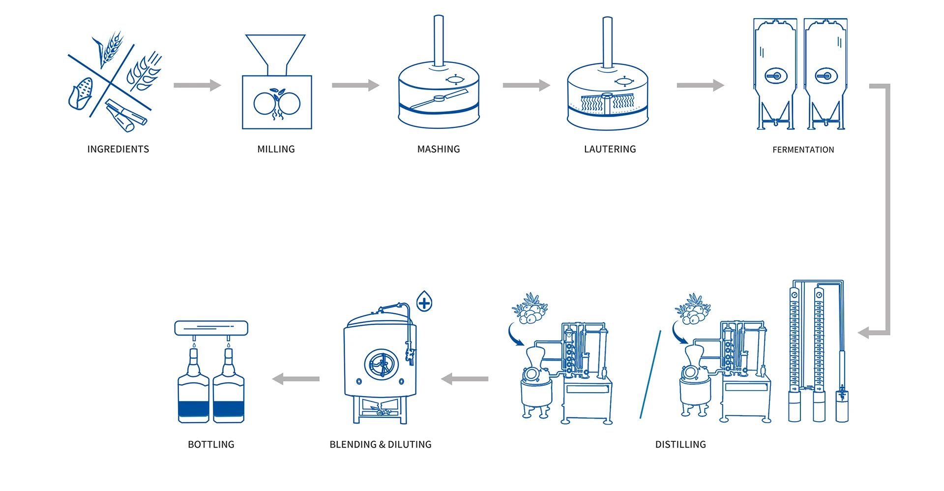 Gin-Solutions